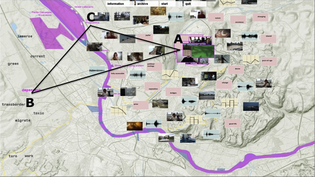 Fig. 9  RhyCycling, 2012, RhyCycling team, screenshot interface, © RhyCycling team. Legend: Interface of the interactive computer platform: Icons (A), keywords (B) and locations (C) are interrelated and support the orientation on the surface of the interface. 