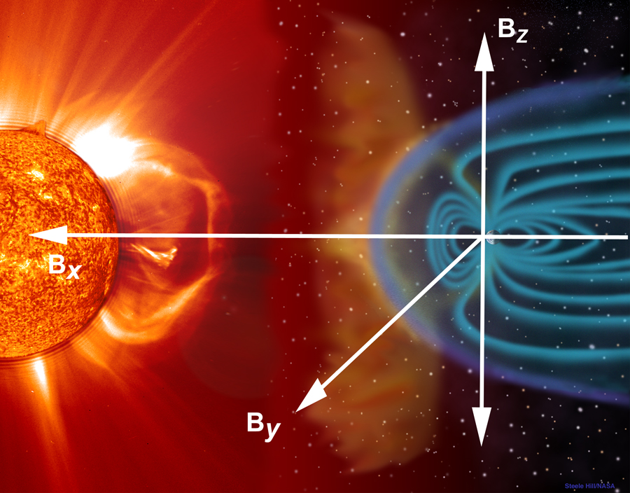 Fig. 4. Interplanetary magnetic field vector diagram. Courtesy of SOHO (ESA & NASA).
